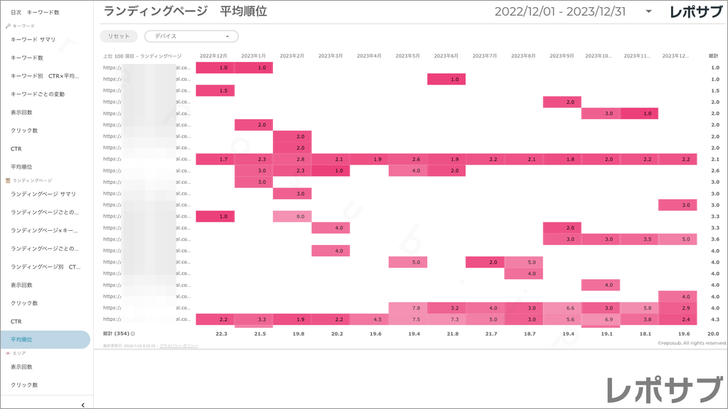 【買い切り】Googleサーチコンソールレポート：過去１年間の月次レポート（対象期間を過去13カ月に設定済み）データポータル（Looker Studio）