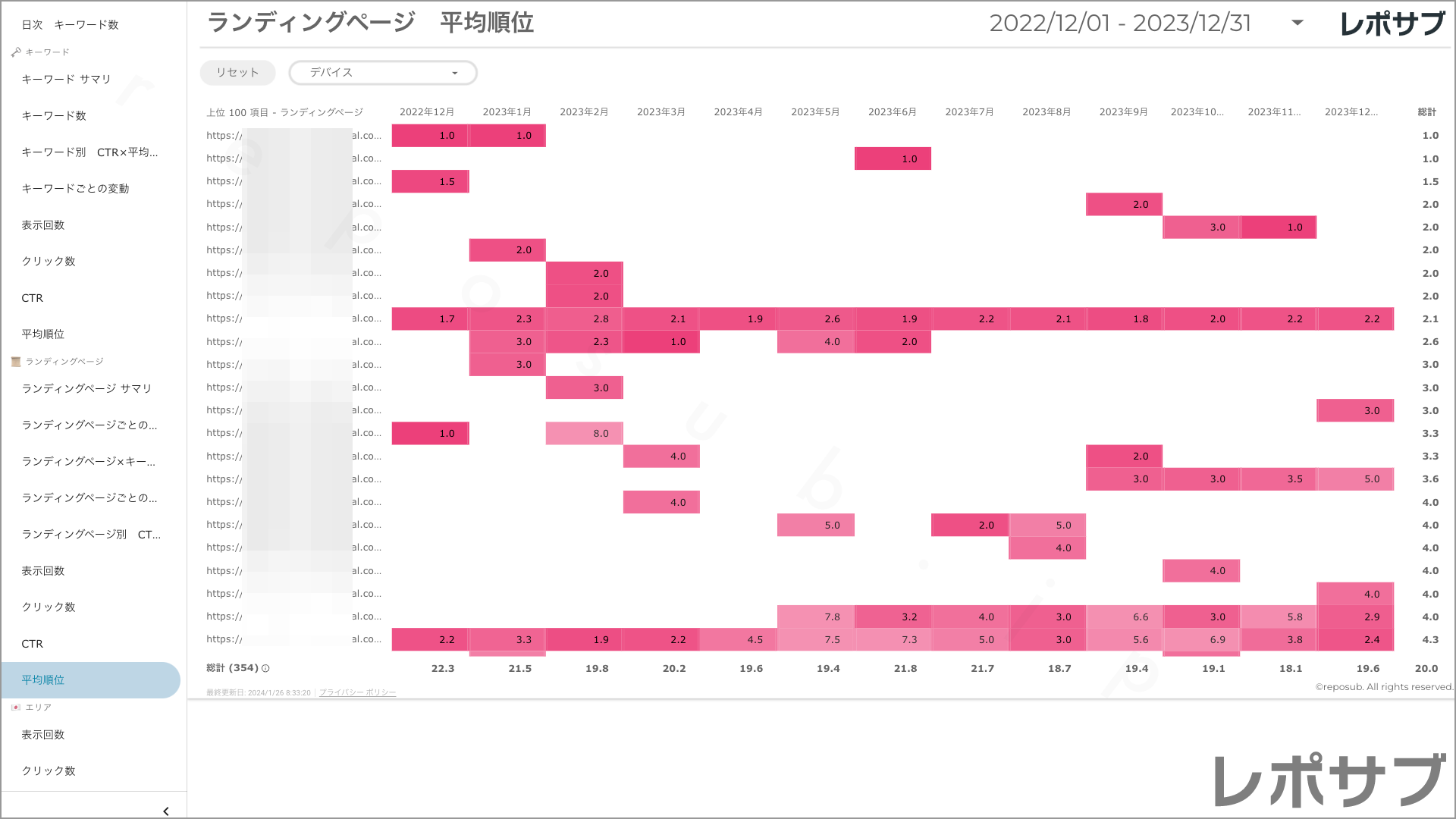 【買い切り】Googleサーチコンソールレポート：過去１年間の月次レポート（対象期間を過去13カ月に設定済み）データポータル（Looker Studio）