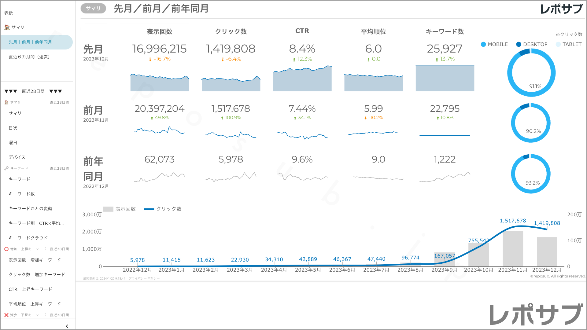 【買い切り】Googleサーチコンソールレポート：標準レポート Looker Studio