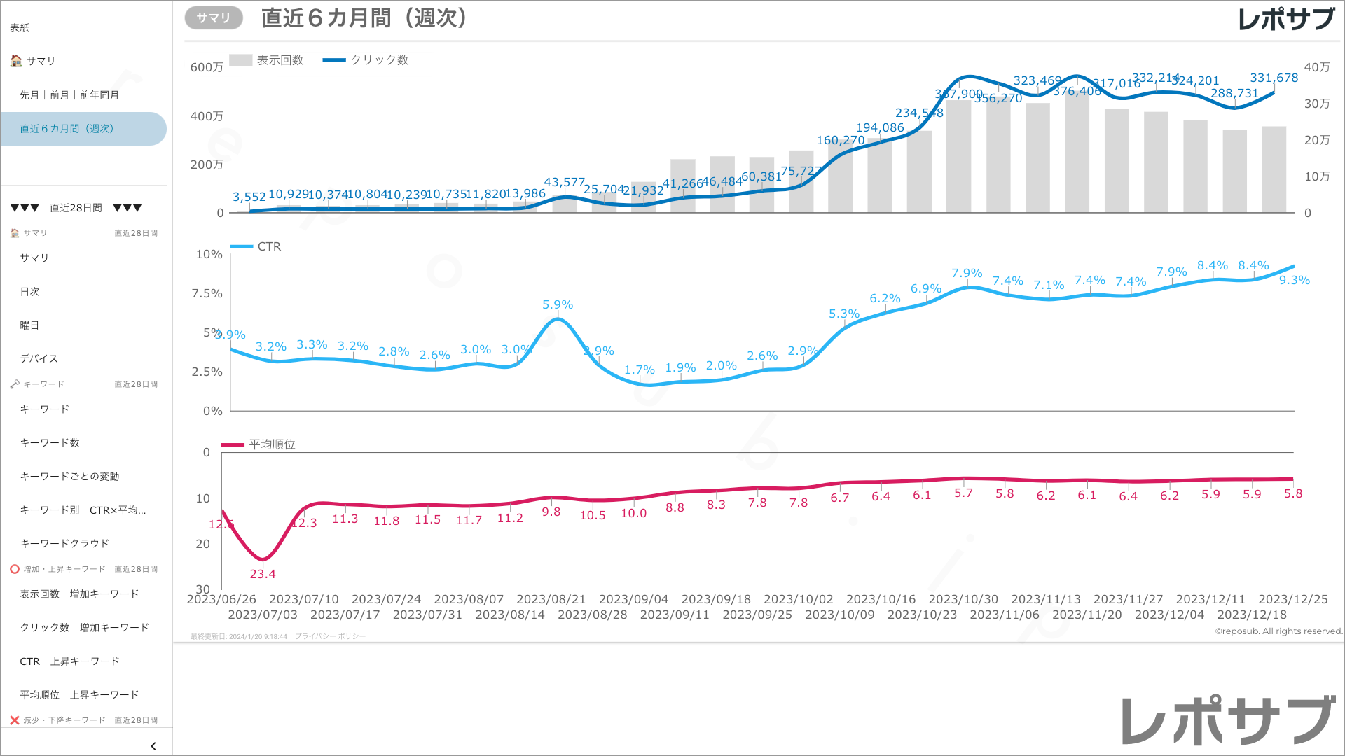 【買い切り】Googleサーチコンソールレポート：標準レポート Looker Studio