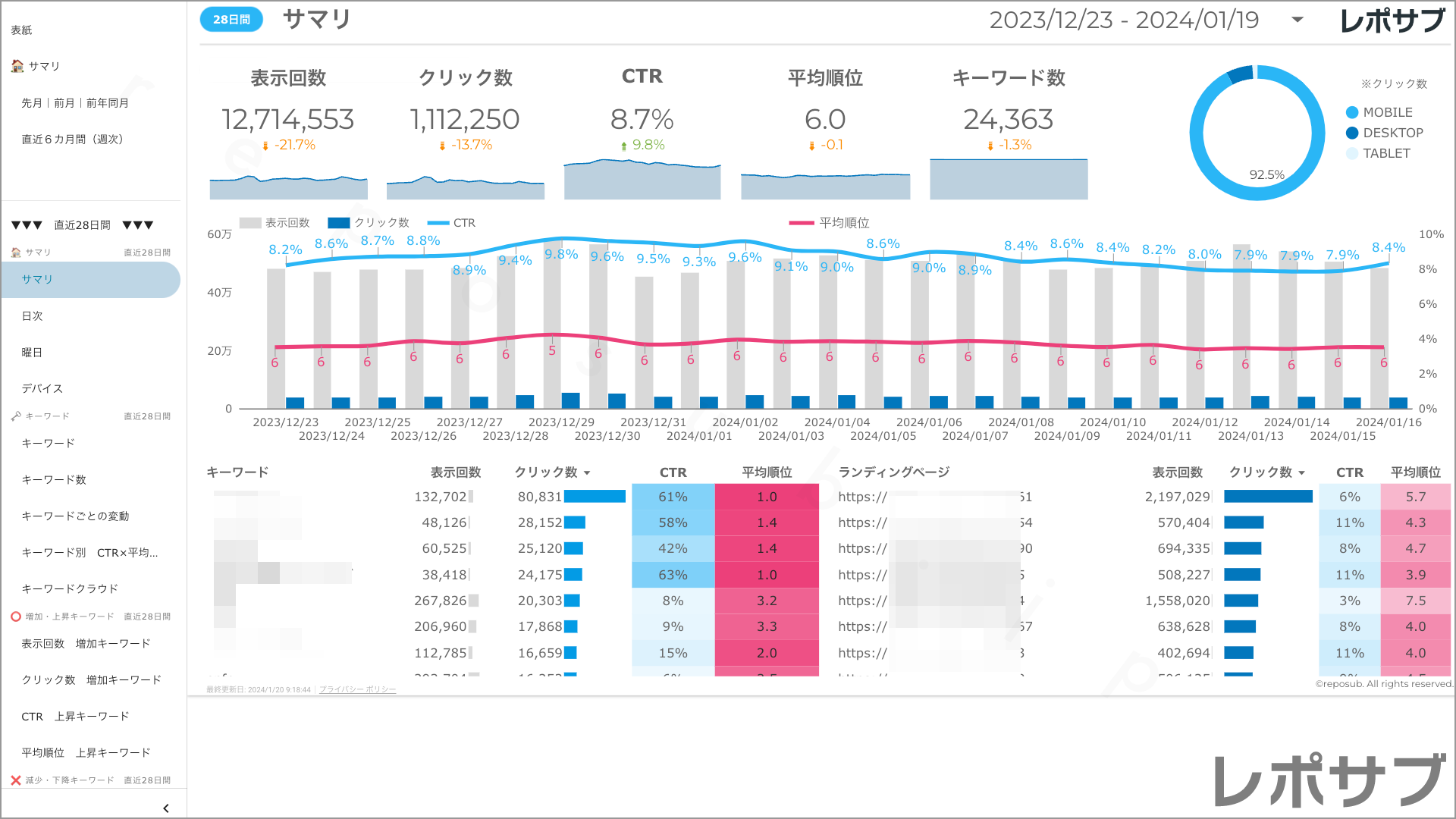 【買い切り】Googleサーチコンソールレポート：標準レポート Looker Studio