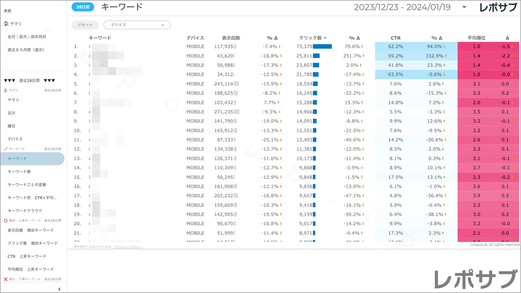【買い切り】Googleサーチコンソールレポート：標準レポート Looker Studio