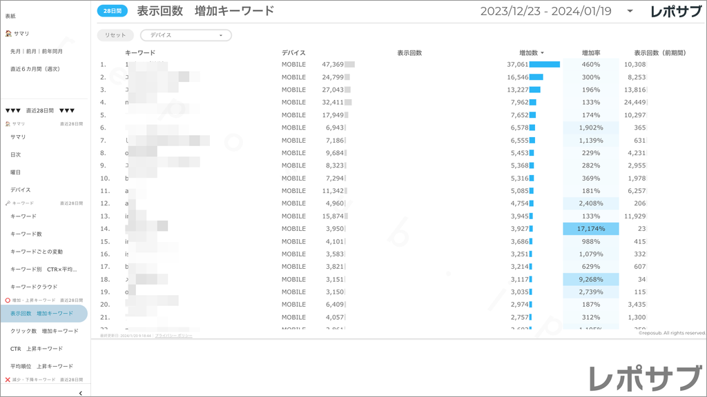 【買い切り】Googleサーチコンソールレポート：標準レポート Looker Studio