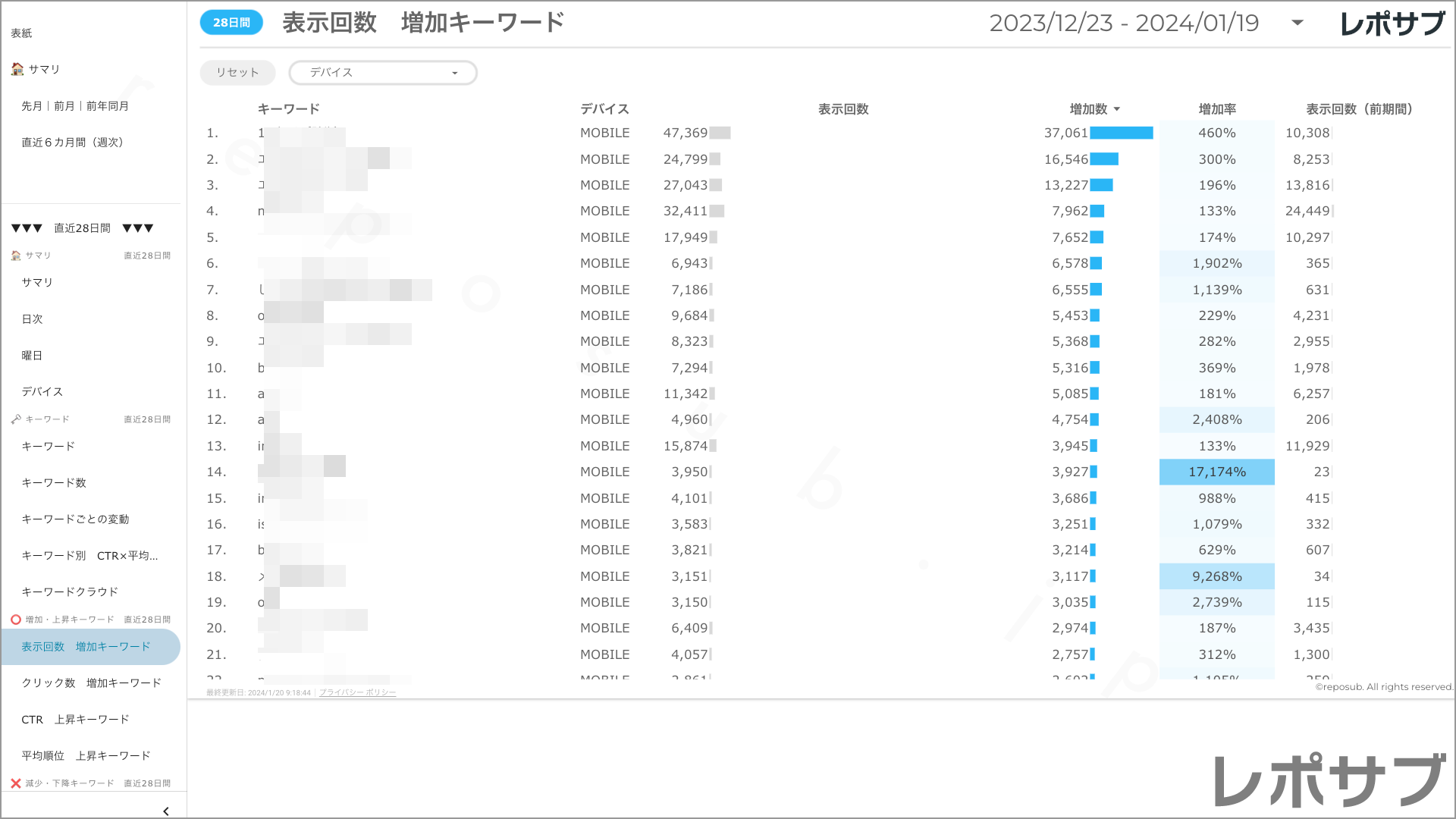 【買い切り】Googleサーチコンソールレポート：標準レポート Looker Studio