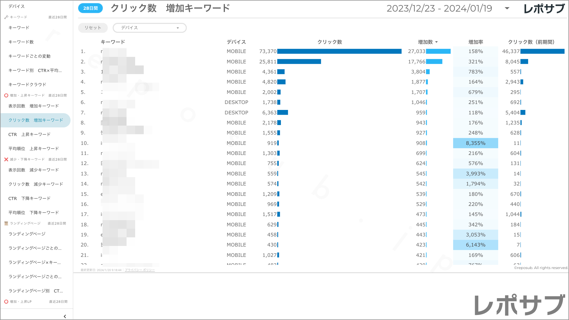 【買い切り】Googleサーチコンソールレポート：標準レポート Looker Studio