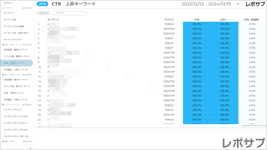 【買い切り】Googleサーチコンソールレポート：標準レポート Looker Studio