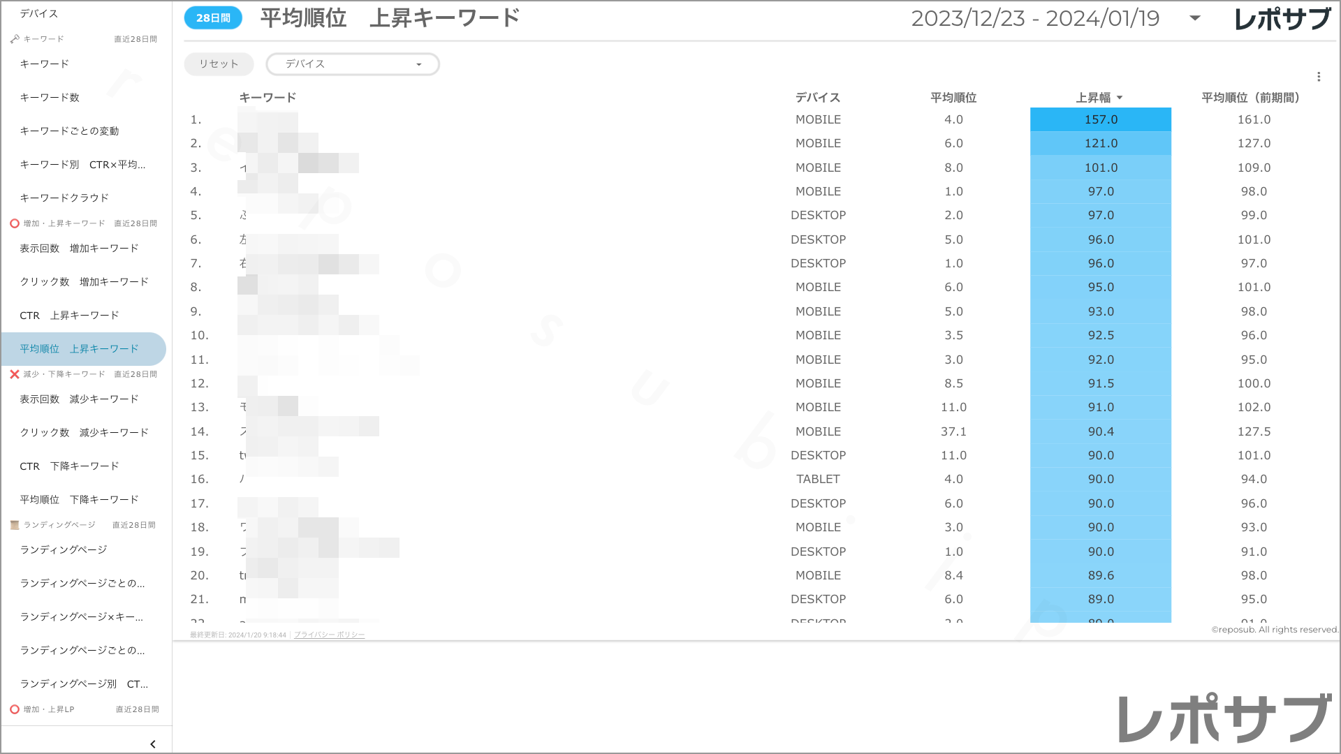 【買い切り】Googleサーチコンソールレポート：標準レポート Looker Studio