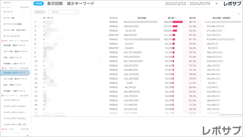 【買い切り】Googleサーチコンソールレポート：標準レポート Looker Studio