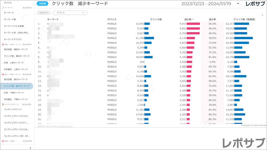 【買い切り】Googleサーチコンソールレポート：標準レポート Looker Studio
