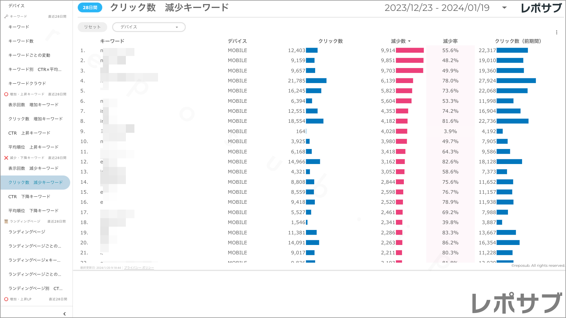 【買い切り】Googleサーチコンソールレポート：標準レポート Looker Studio