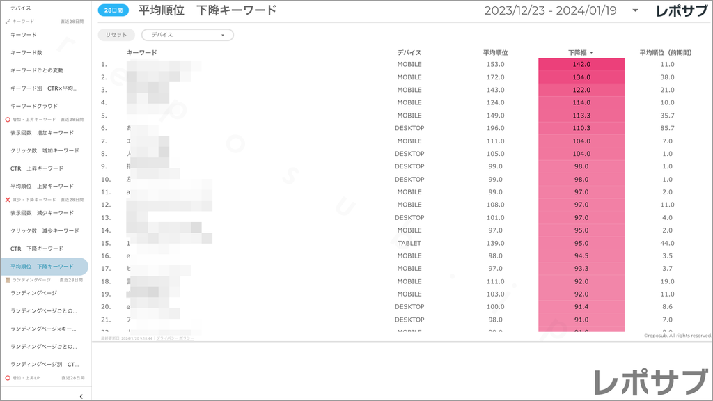 【買い切り】Googleサーチコンソールレポート：標準レポート Looker Studio