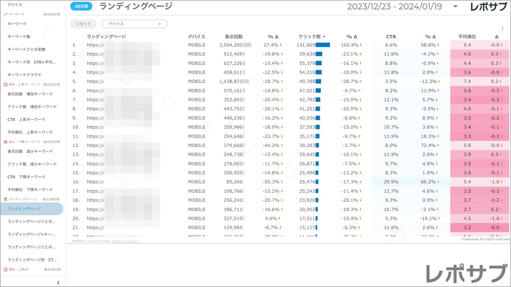【買い切り】Googleサーチコンソールレポート：標準レポート Looker Studio