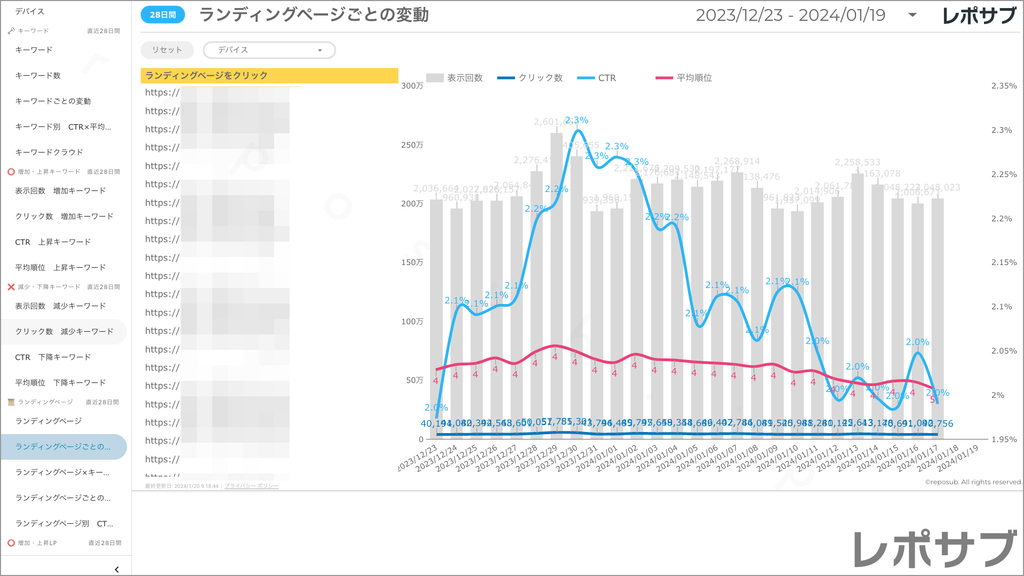 【買い切り】Googleサーチコンソールレポート：標準レポート Looker Studio