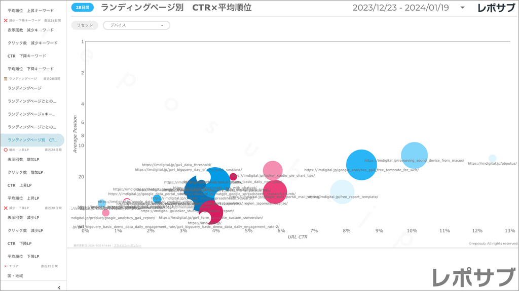 【買い切り】Googleサーチコンソールレポート：標準レポート Looker Studio