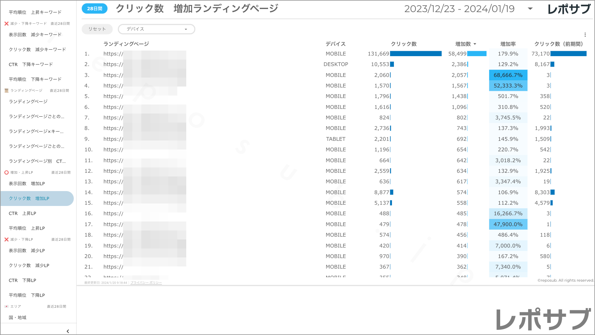 【買い切り】Googleサーチコンソールレポート：標準レポート Looker Studio