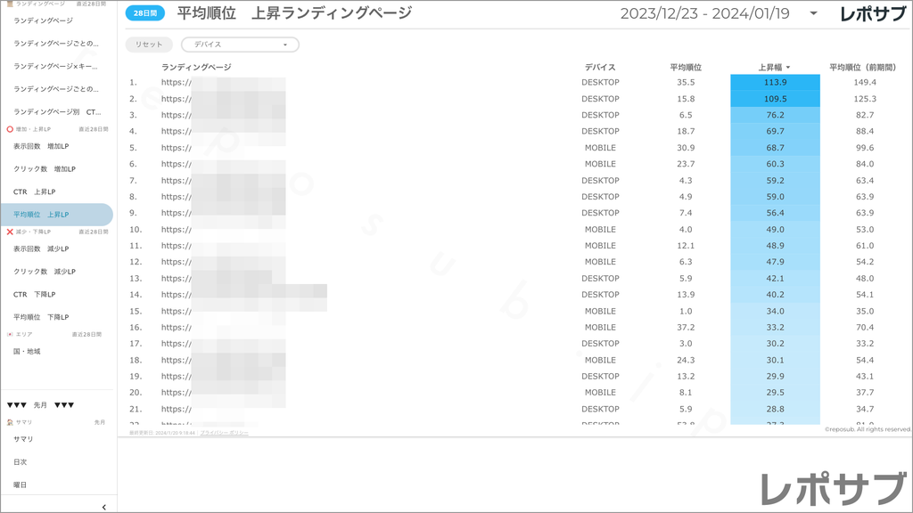【買い切り】Googleサーチコンソールレポート：標準レポート Looker Studio