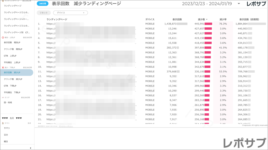 【買い切り】Googleサーチコンソールレポート：標準レポート Looker Studio