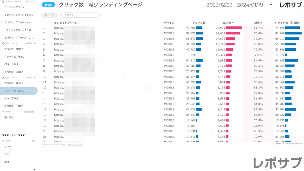 【買い切り】Googleサーチコンソールレポート：標準レポート Looker Studio