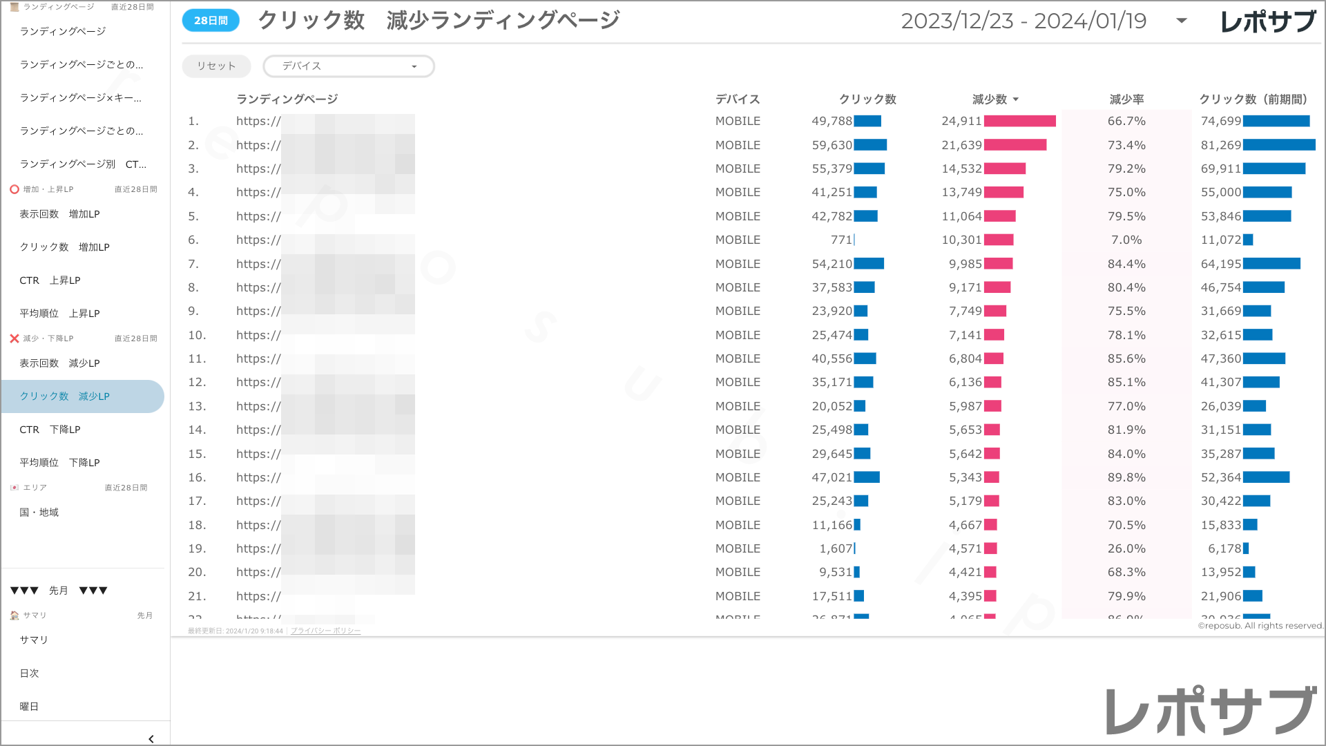 【買い切り】Googleサーチコンソールレポート：標準レポート Looker Studio