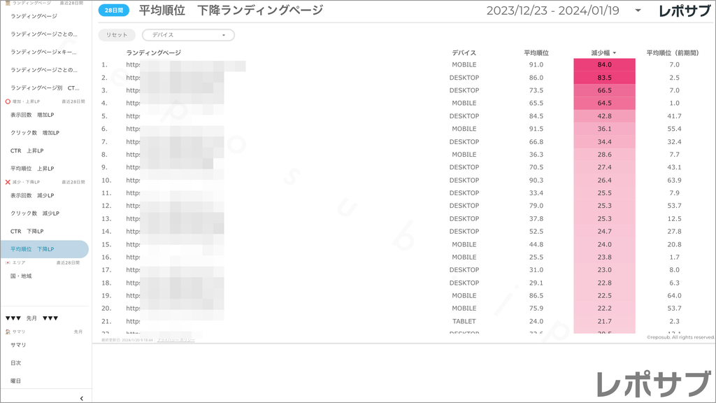 【買い切り】Googleサーチコンソールレポート：標準レポート Looker Studio