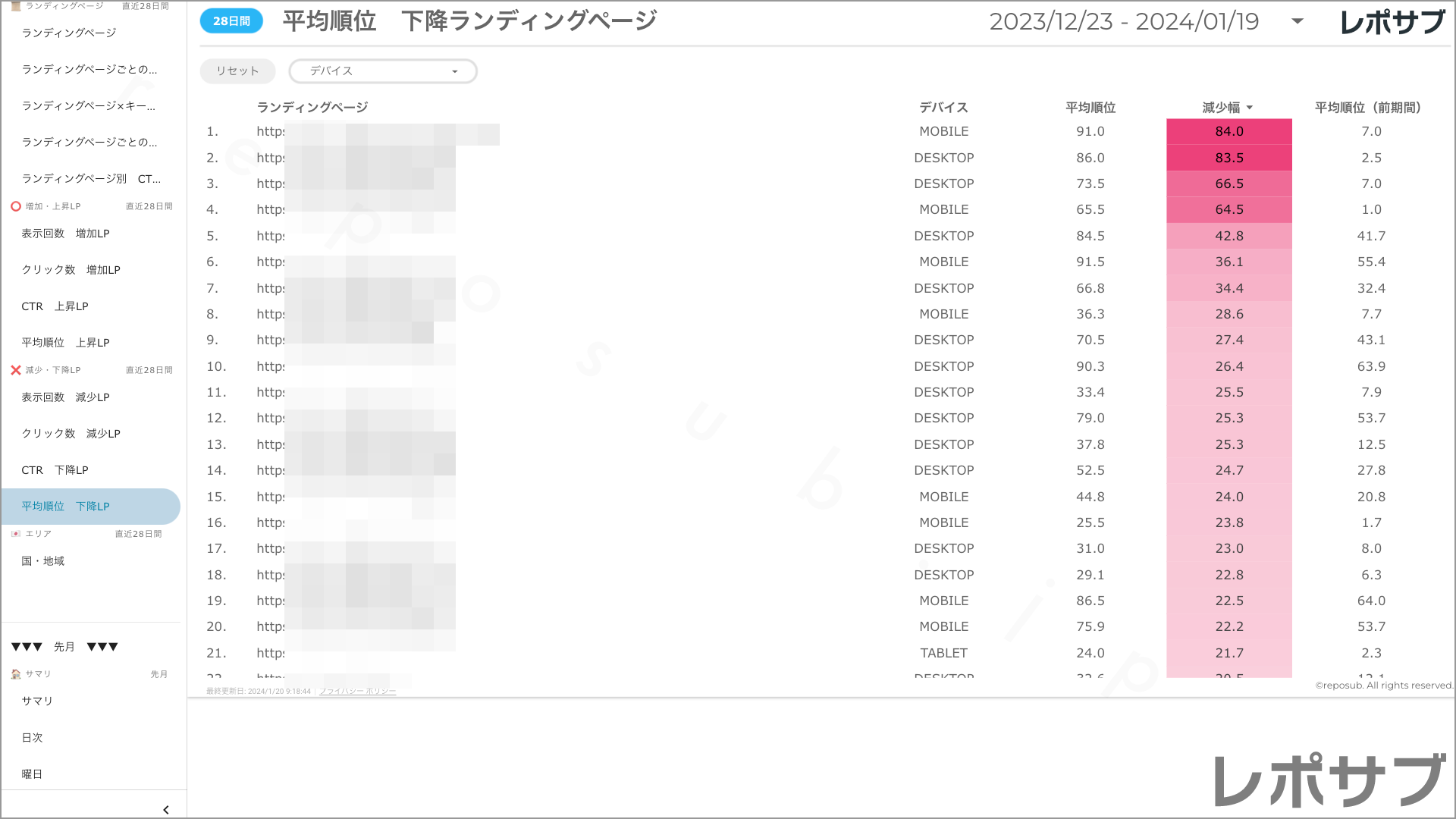 【買い切り】Googleサーチコンソールレポート：標準レポート Looker Studio