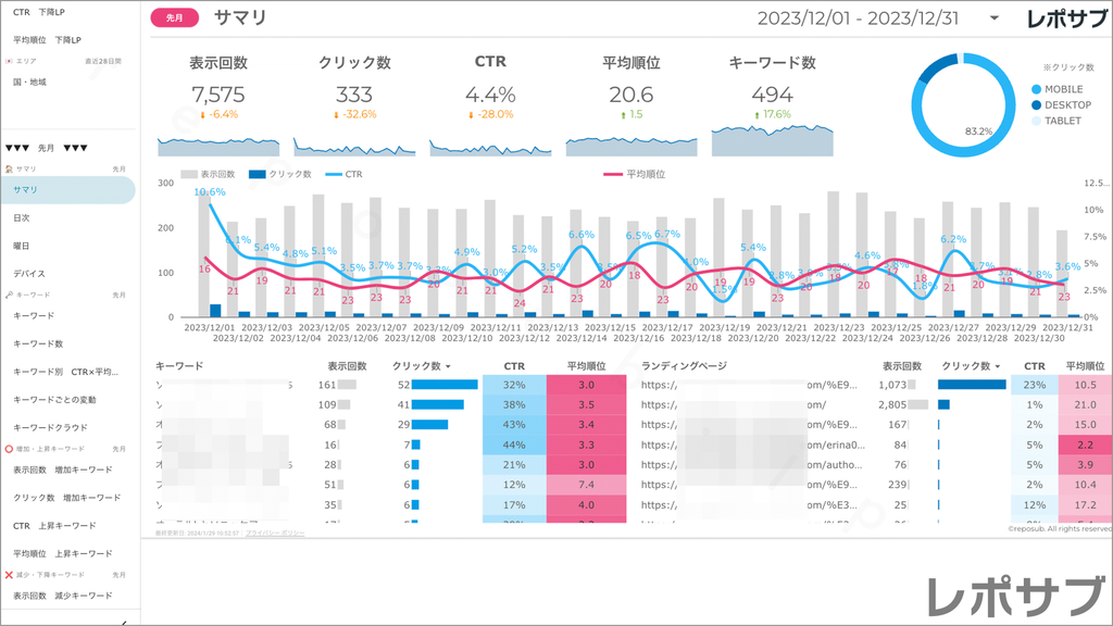 【買い切り】Googleサーチコンソールレポート：標準レポート Looker Studio