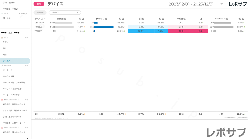 【買い切り】Googleサーチコンソールレポート：標準レポート Looker Studio