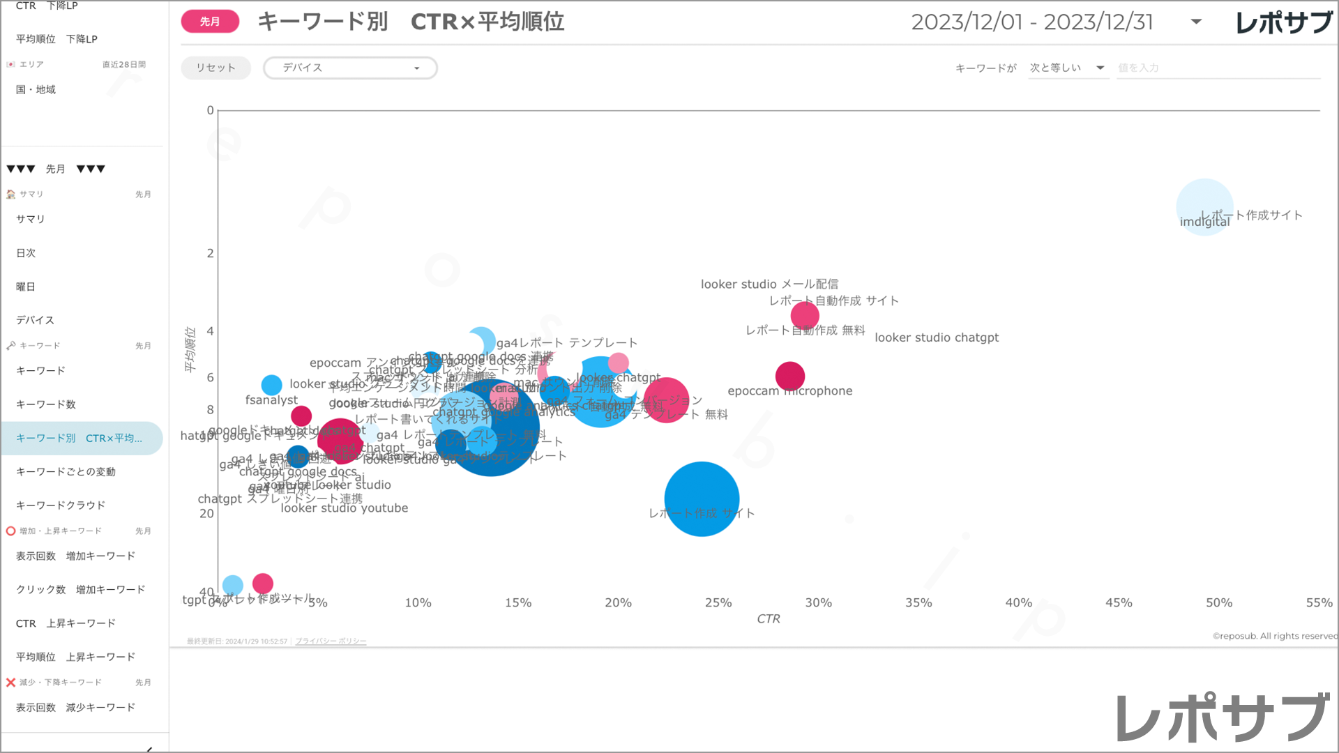 【買い切り】Googleサーチコンソールレポート：標準レポート Looker Studio