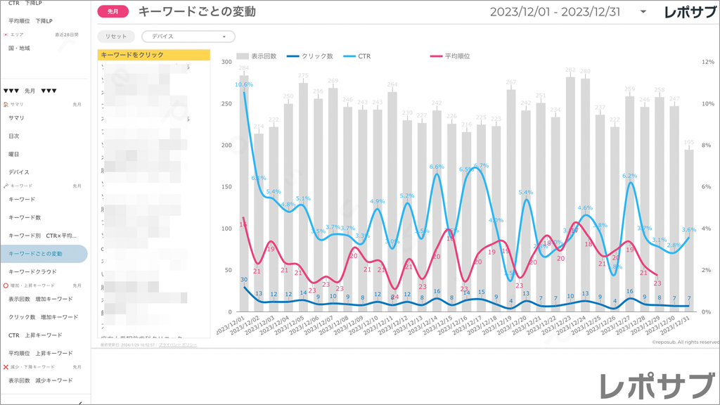 【買い切り】Googleサーチコンソールレポート：標準レポート Looker Studio