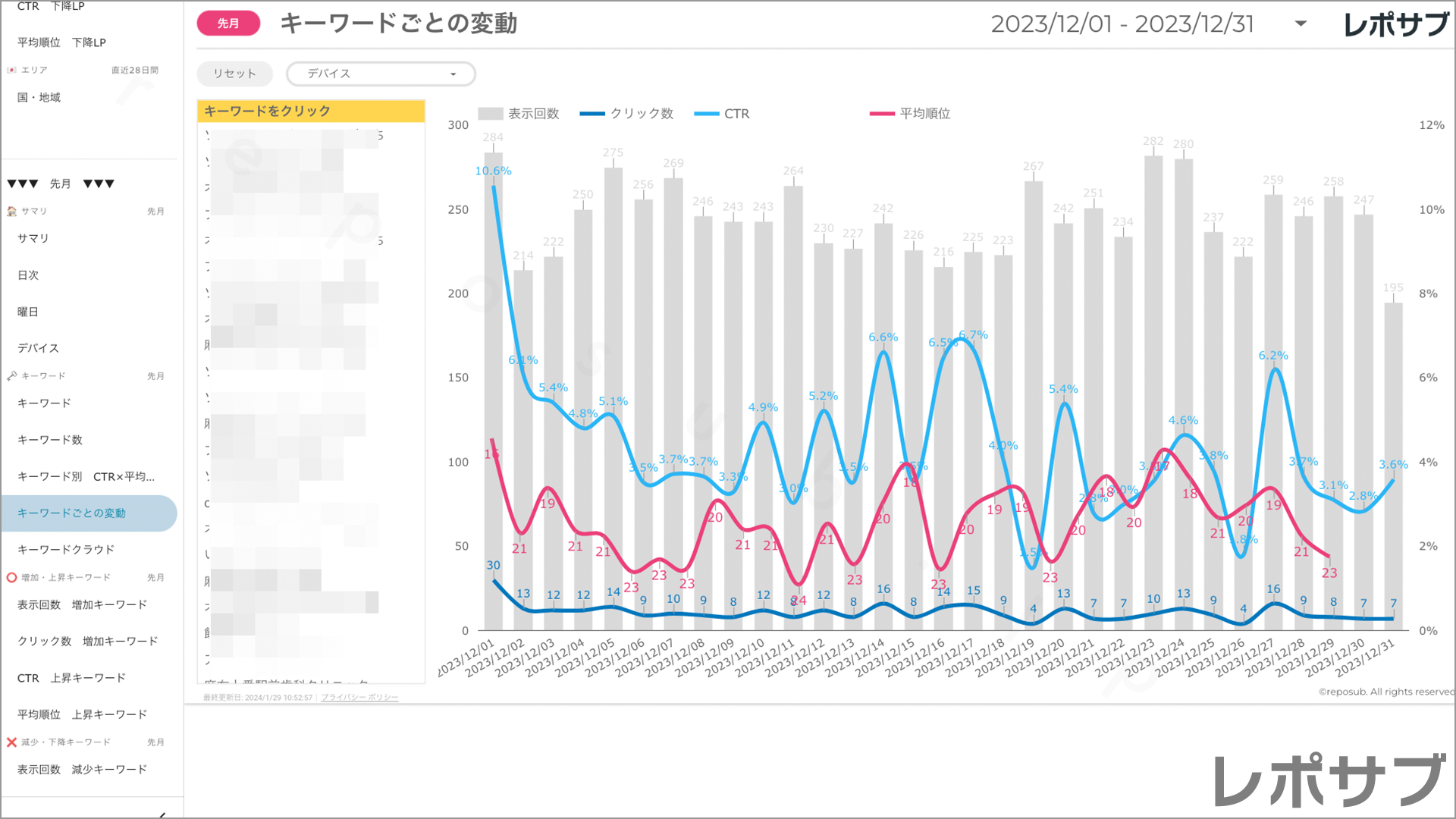 【買い切り】Googleサーチコンソールレポート：標準レポート Looker Studio
