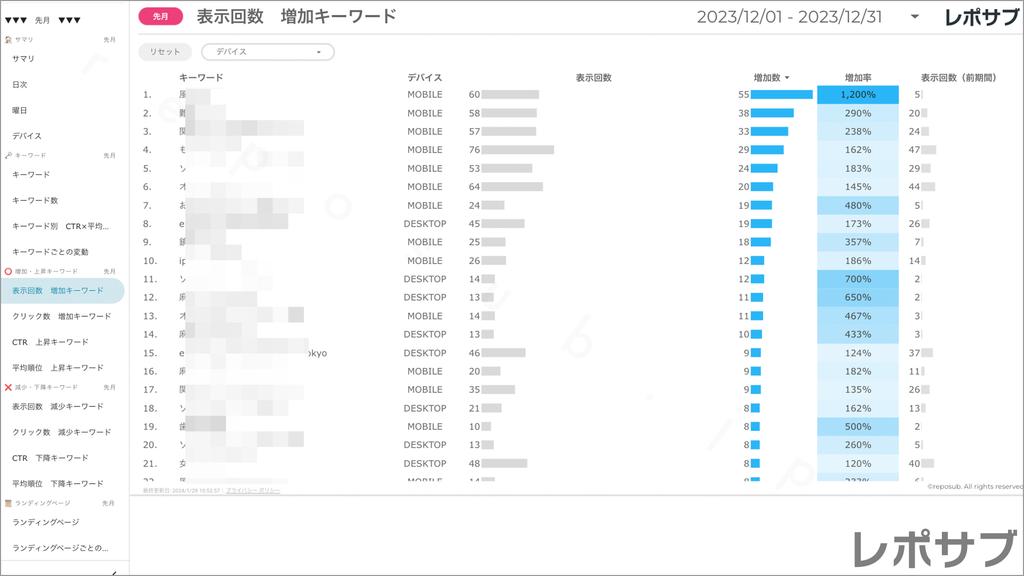 【買い切り】Googleサーチコンソールレポート：標準レポート Looker Studio