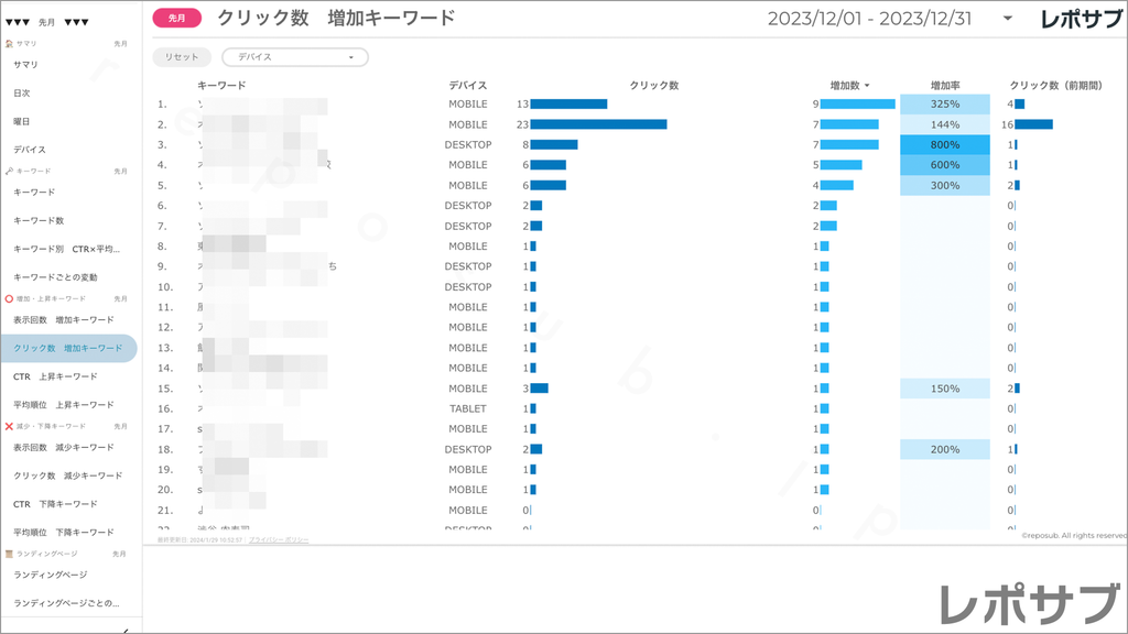 【買い切り】Googleサーチコンソールレポート：標準レポート Looker Studio
