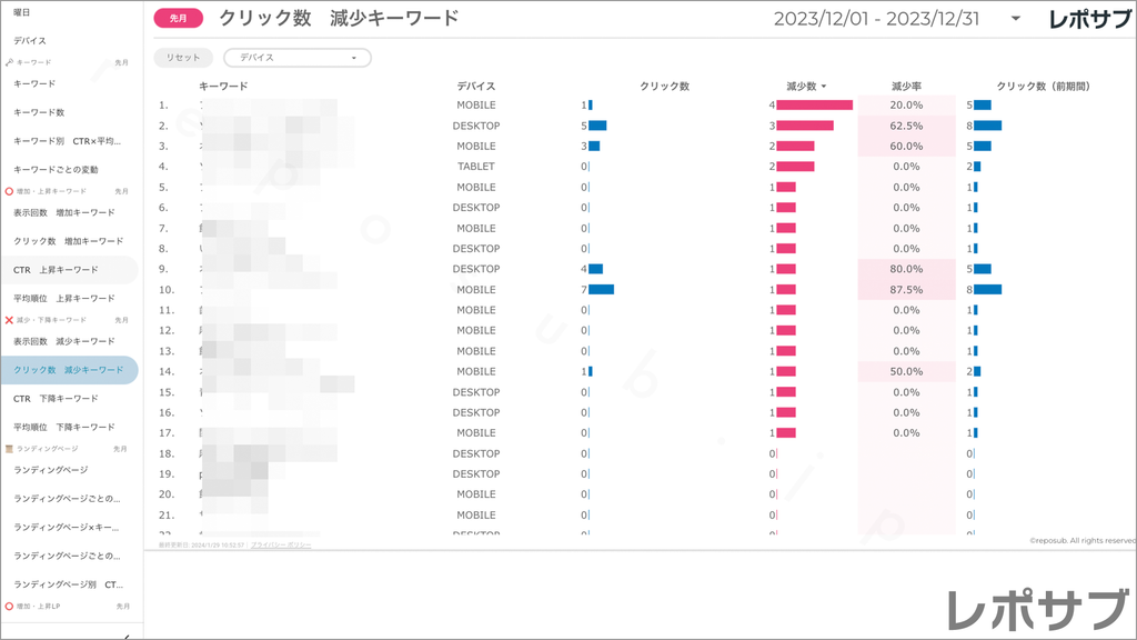 【買い切り】Googleサーチコンソールレポート：標準レポート Looker Studio