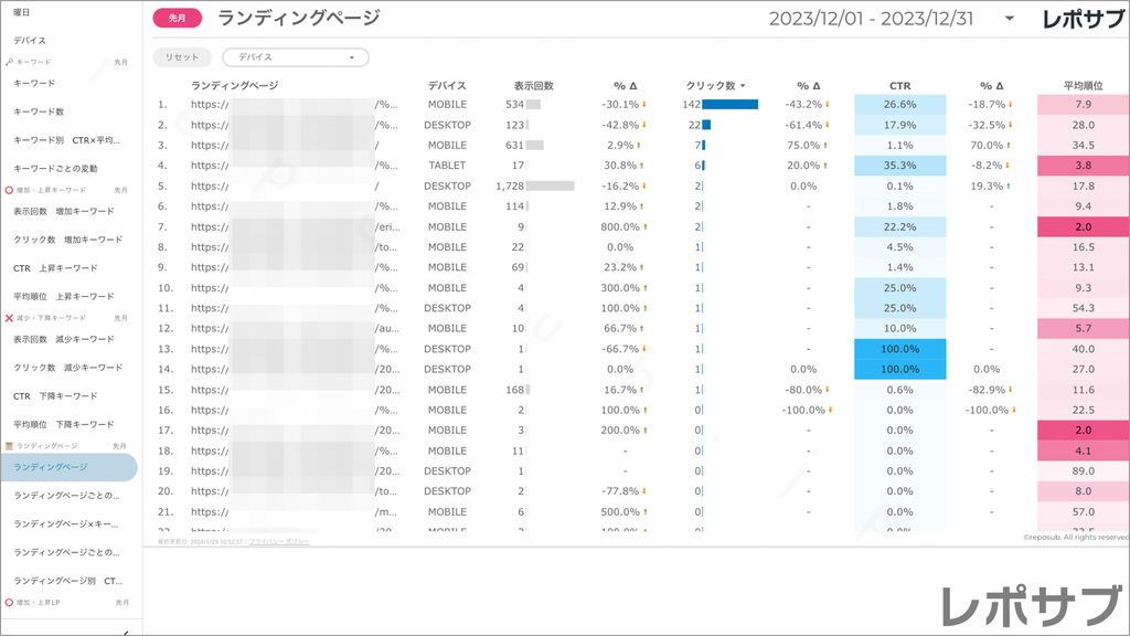 【買い切り】Googleサーチコンソールレポート：標準レポート Looker Studio