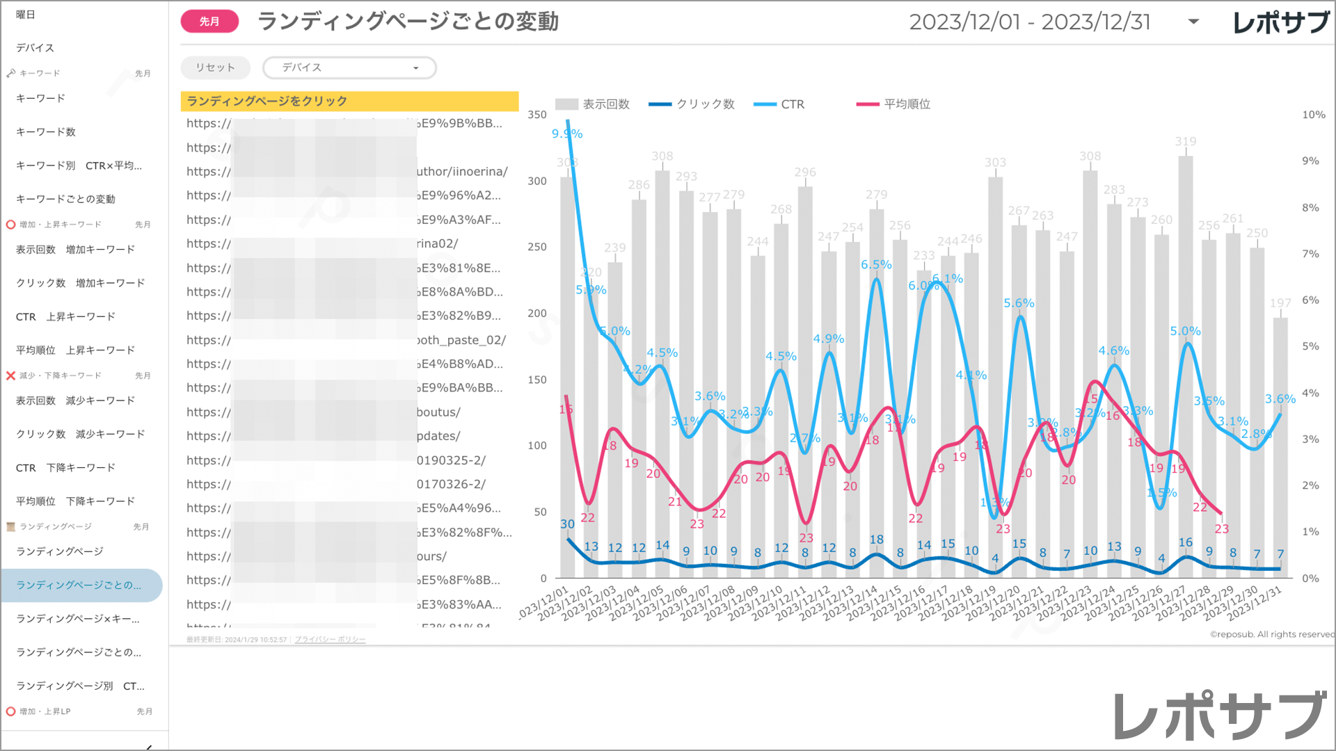 【買い切り】Googleサーチコンソールレポート：標準レポート Looker Studio