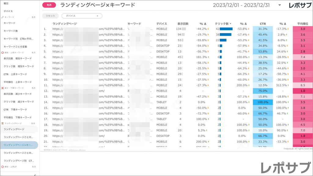 【買い切り】Googleサーチコンソールレポート：標準レポート Looker Studio