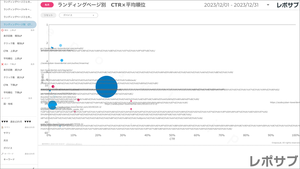 【買い切り】Googleサーチコンソールレポート：標準レポート Looker Studio