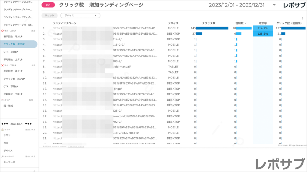 【買い切り】Googleサーチコンソールレポート：標準レポート Looker Studio