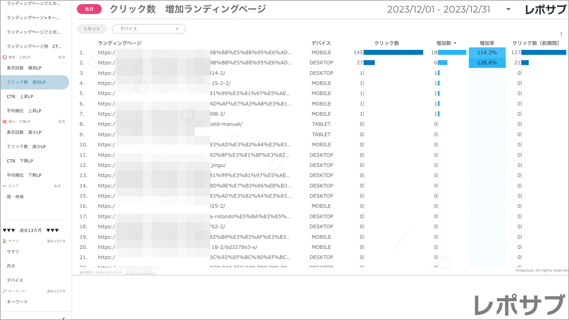 【買い切り】Googleサーチコンソールレポート：標準レポート Looker Studio