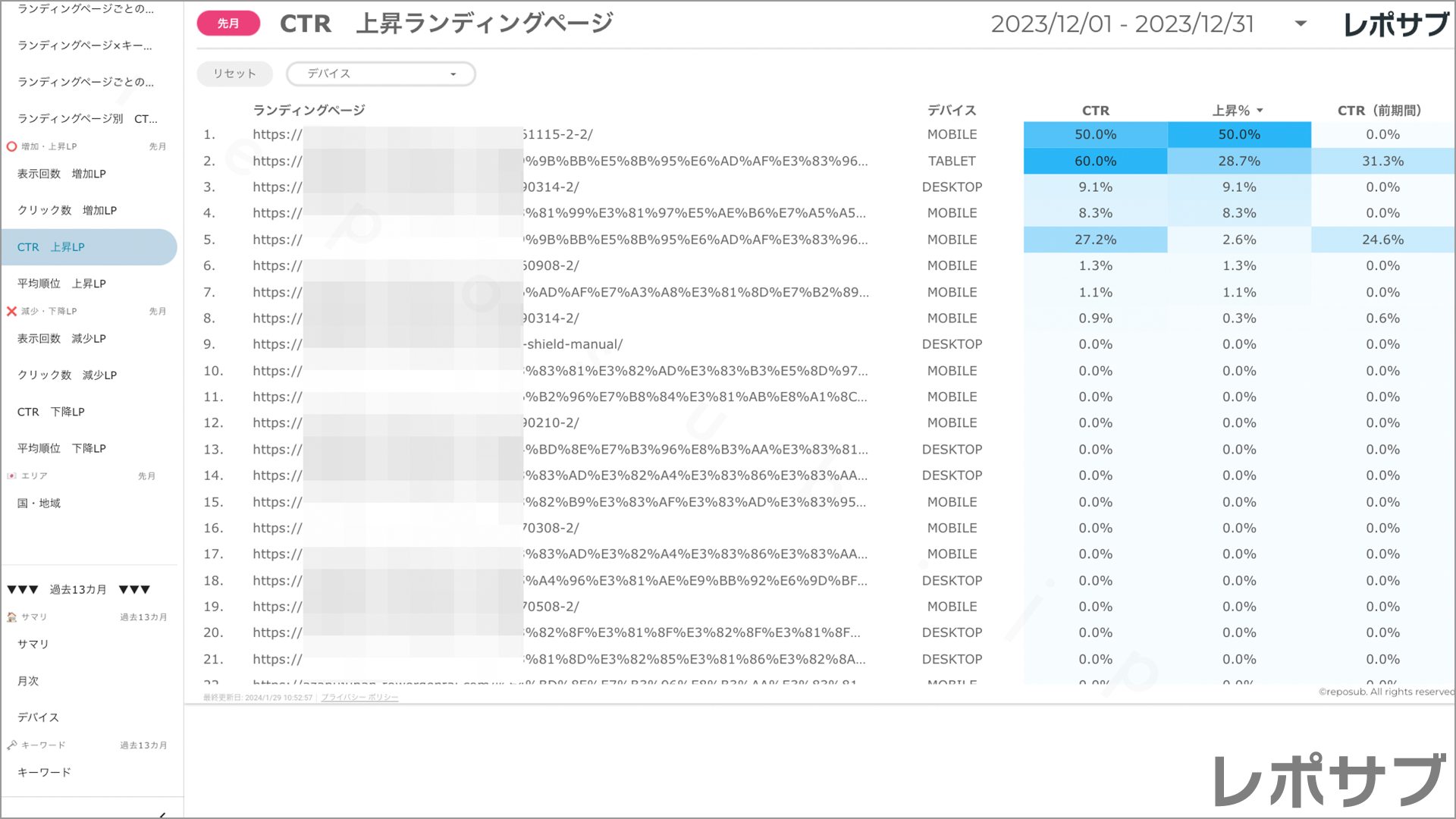 【買い切り】Googleサーチコンソールレポート：標準レポート Looker Studio