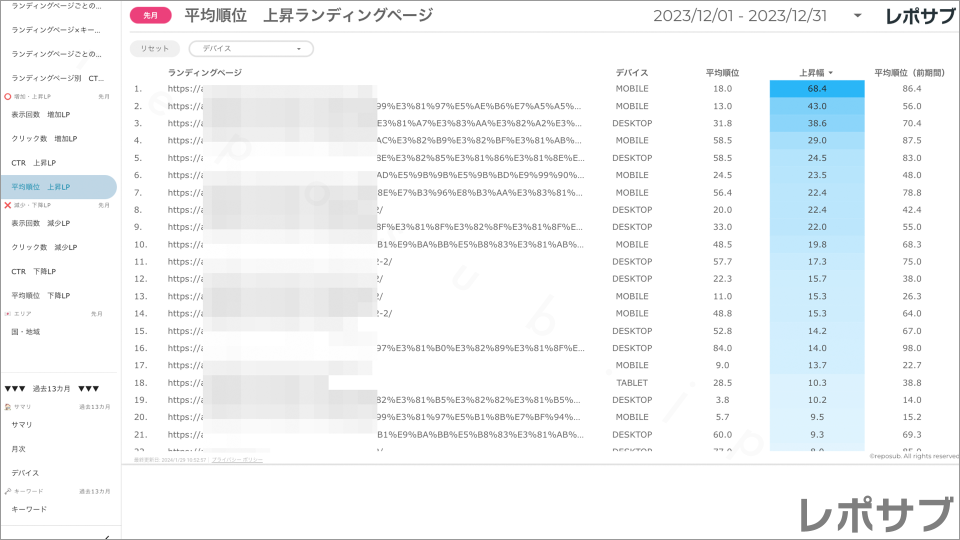 【買い切り】Googleサーチコンソールレポート：標準レポート Looker Studio