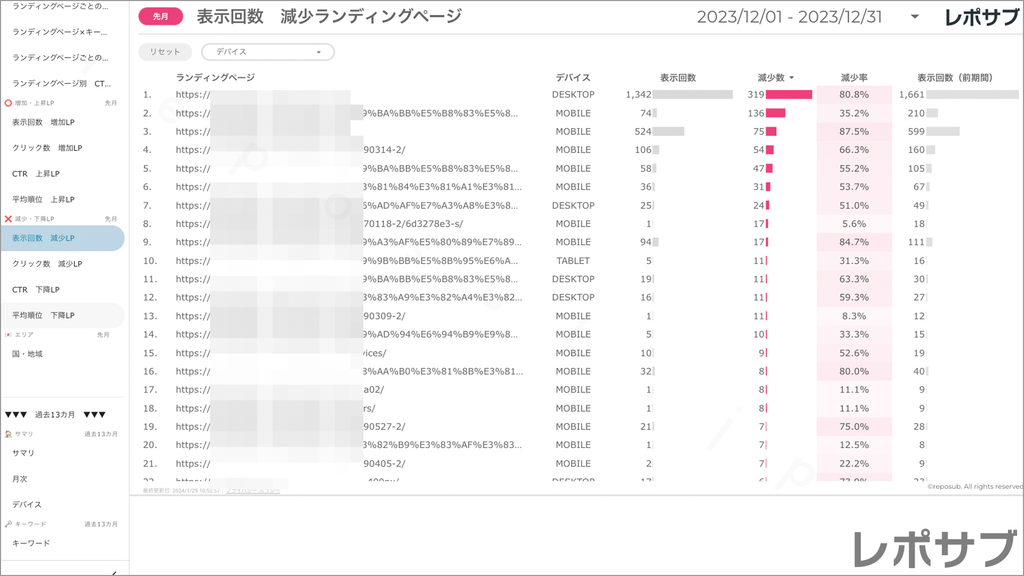 【買い切り】Googleサーチコンソールレポート：標準レポート Looker Studio