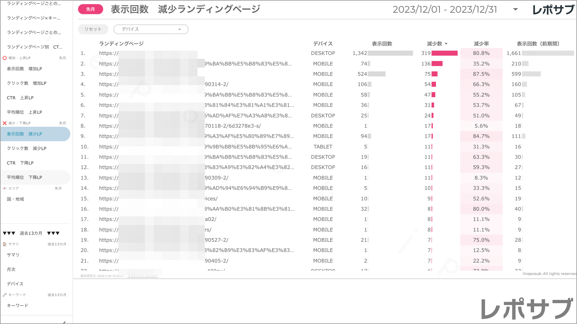 【買い切り】Googleサーチコンソールレポート：標準レポート Looker Studio