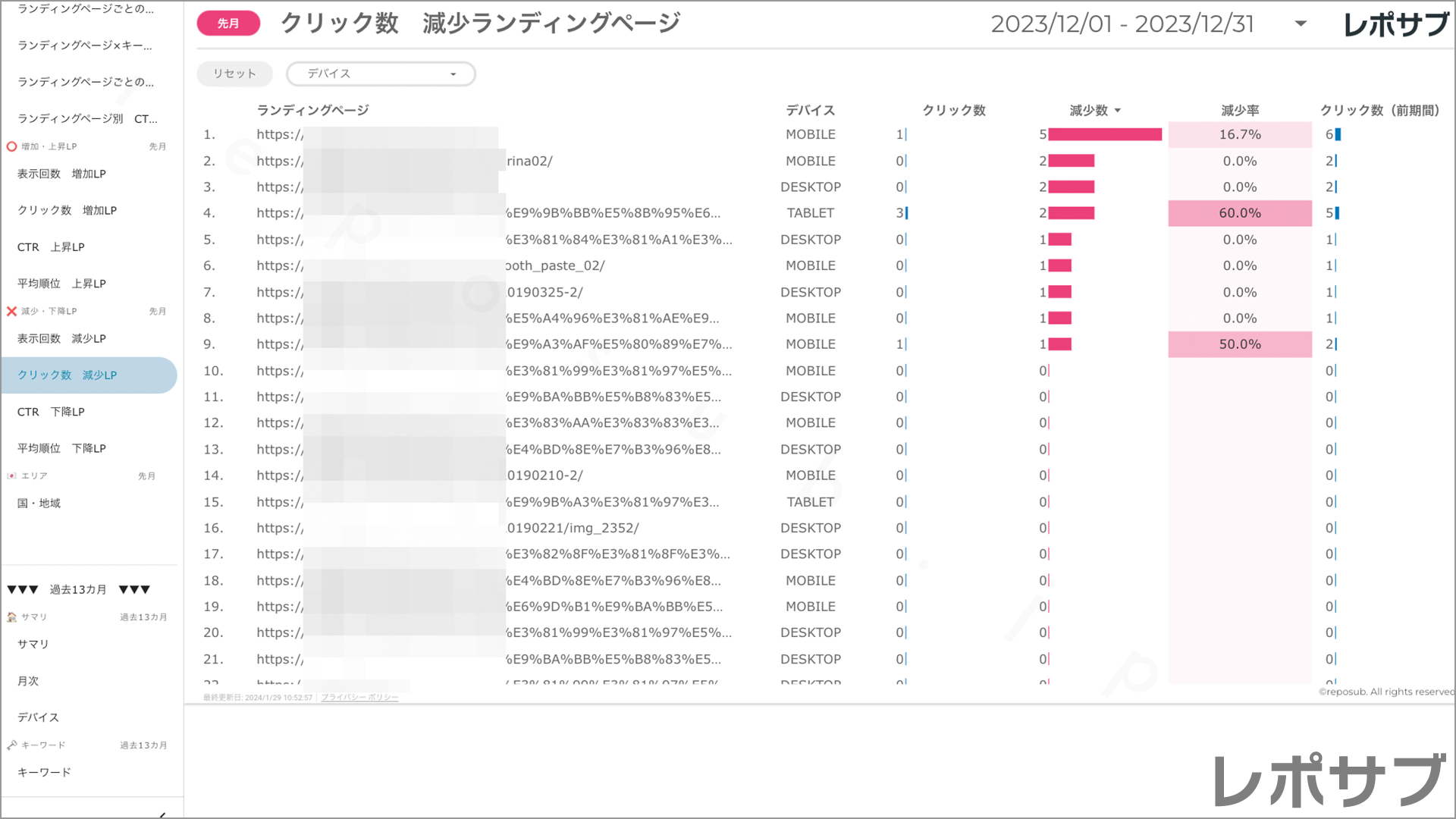【買い切り】Googleサーチコンソールレポート：標準レポート Looker Studio