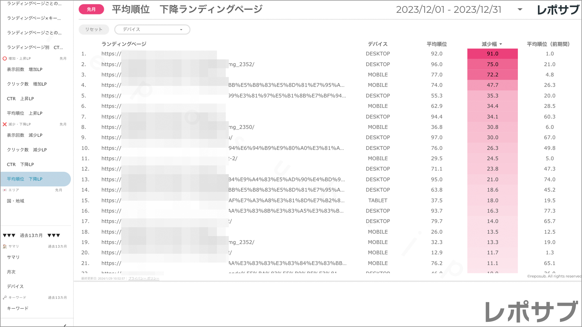 【買い切り】Googleサーチコンソールレポート：標準レポート Looker Studio