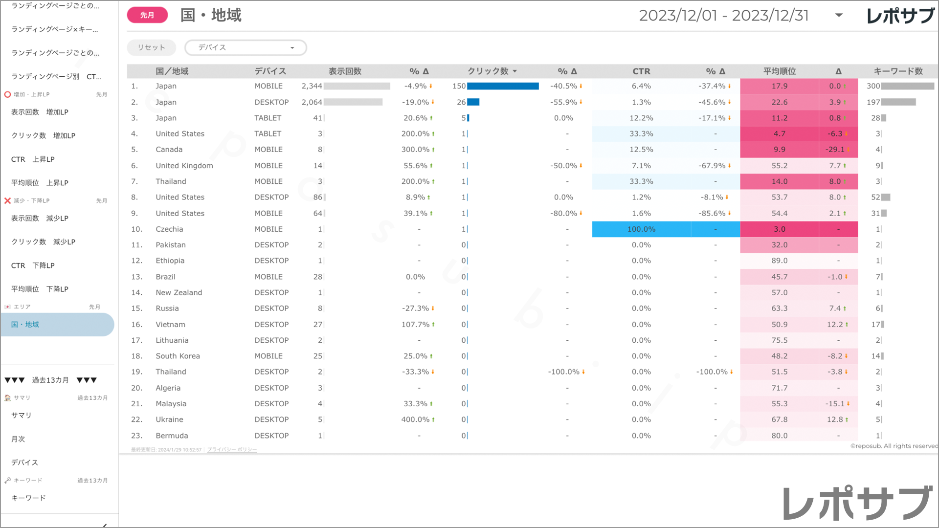【買い切り】Googleサーチコンソールレポート：標準レポート Looker Studio