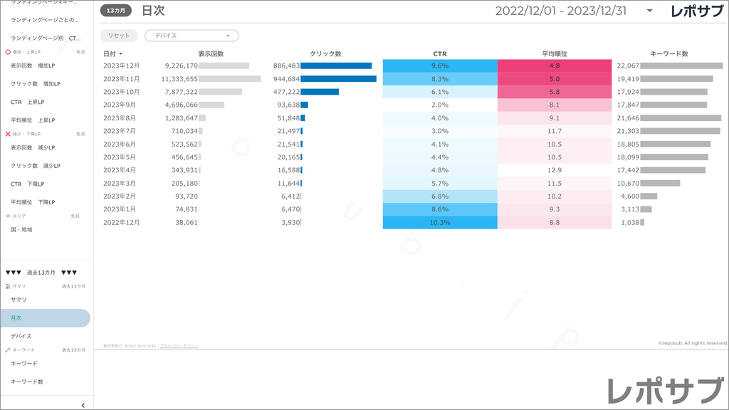 【買い切り】Googleサーチコンソールレポート：標準レポート Looker Studio