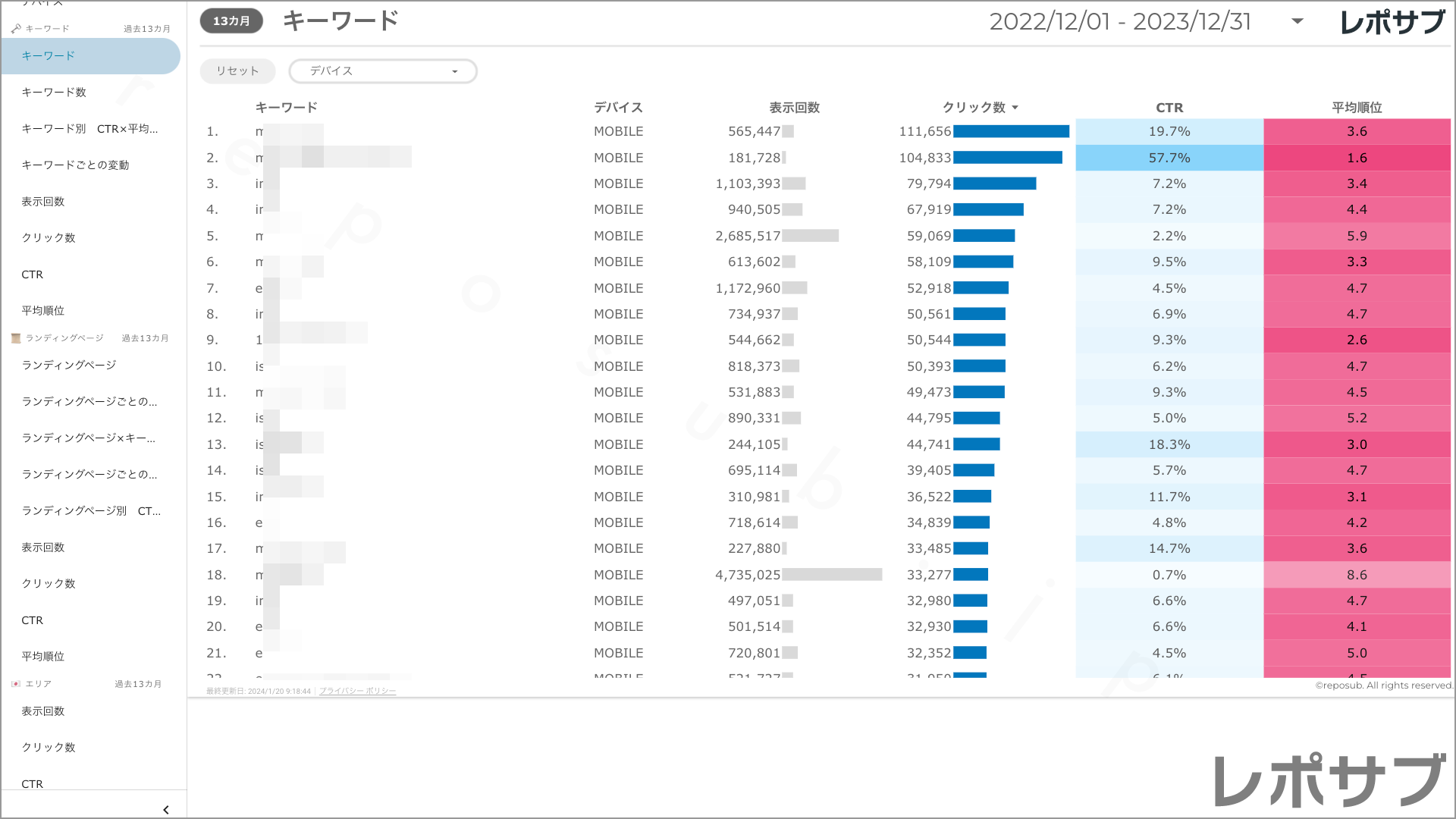 【買い切り】Googleサーチコンソールレポート：標準レポート Looker Studio