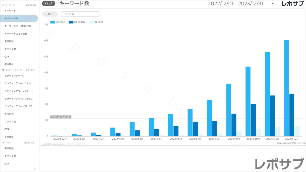 【買い切り】Googleサーチコンソールレポート：標準レポート Looker Studio