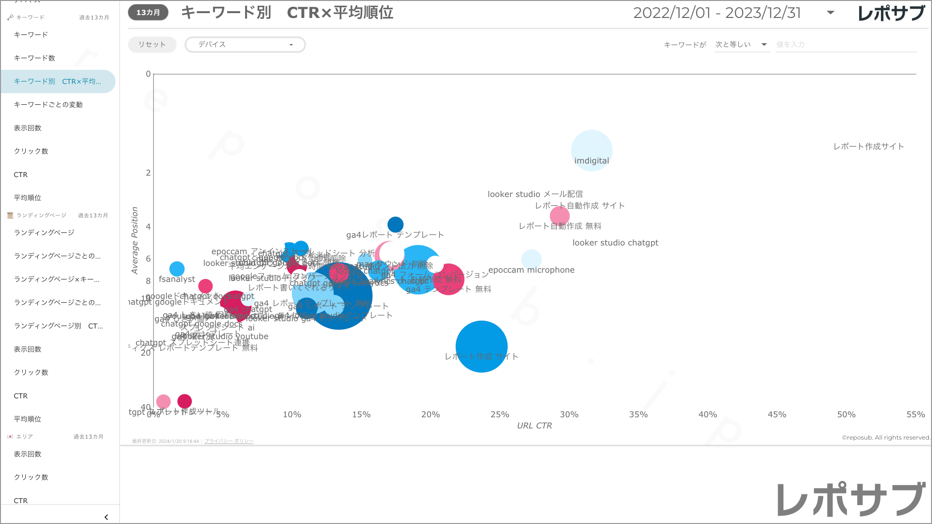 【買い切り】Googleサーチコンソールレポート：標準レポート Looker Studio